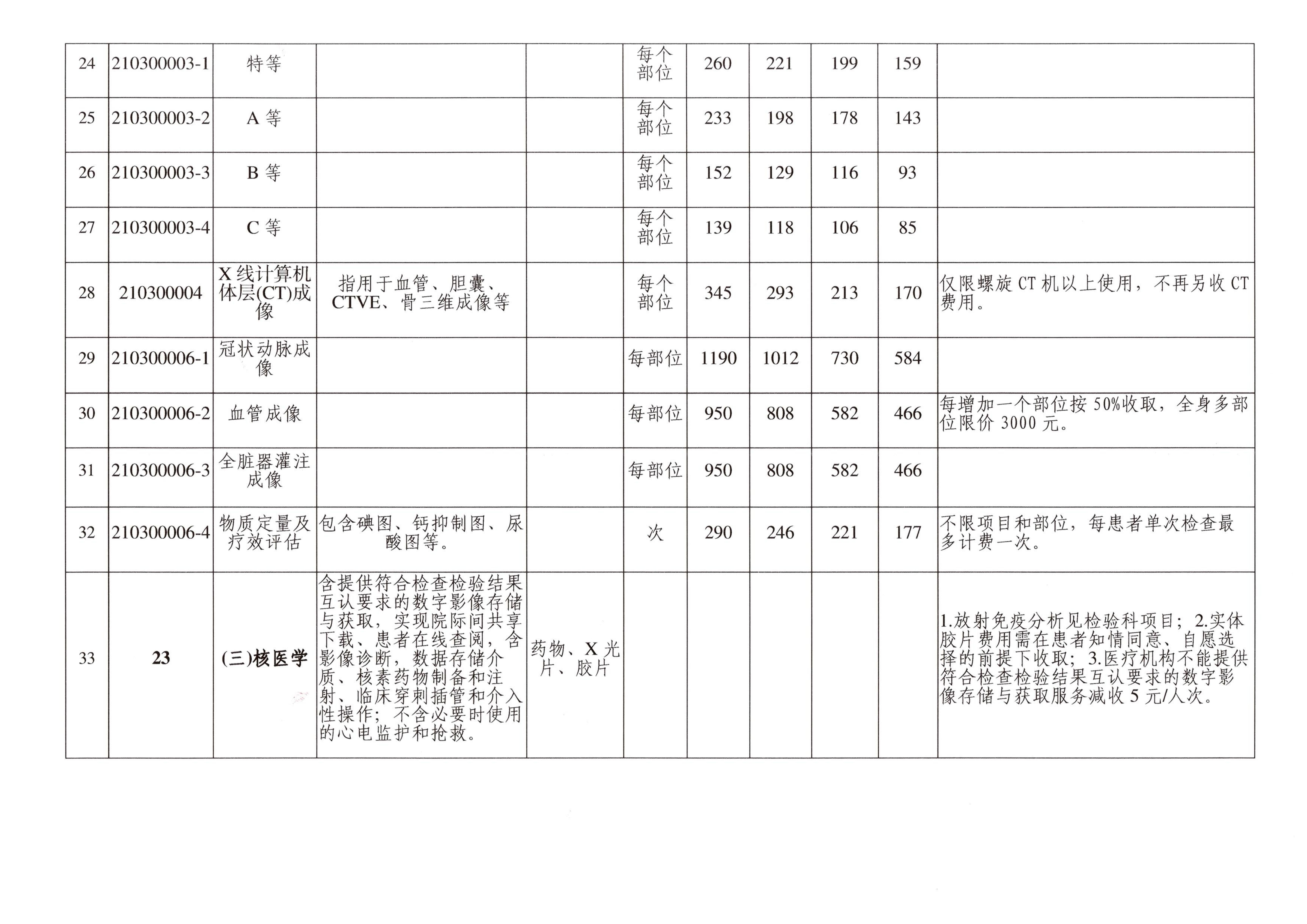 常德市醫(yī)療保障局關(guān)于完善部分醫(yī)學(xué)影像檢查醫(yī)療服務(wù)價(jià)格項(xiàng)目有關(guān)事項(xiàng)的通知(1)_07.jpg