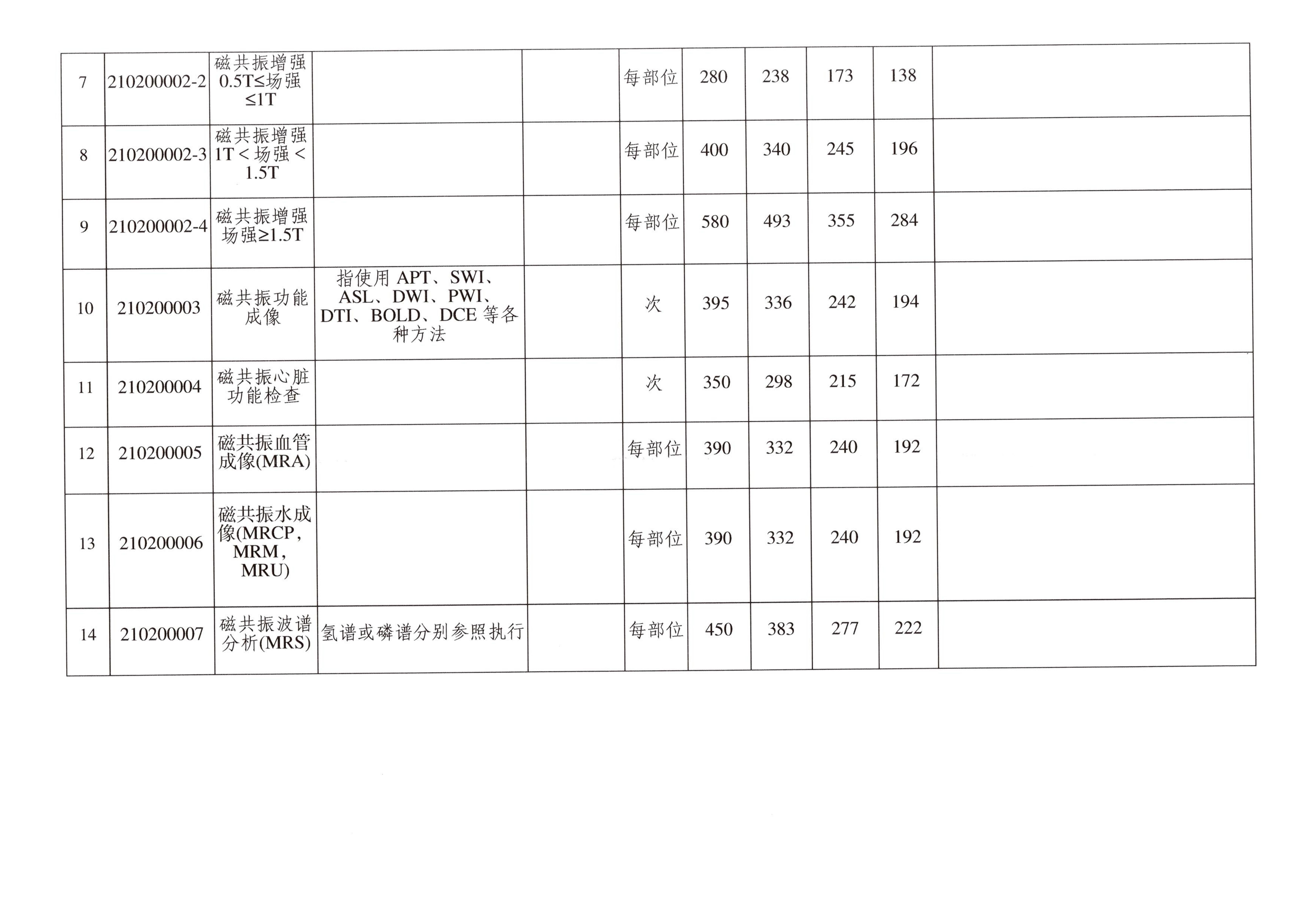 常德市醫(yī)療保障局關(guān)于完善部分醫(yī)學(xué)影像檢查醫(yī)療服務(wù)價(jià)格項(xiàng)目有關(guān)事項(xiàng)的通知(1)_05.jpg