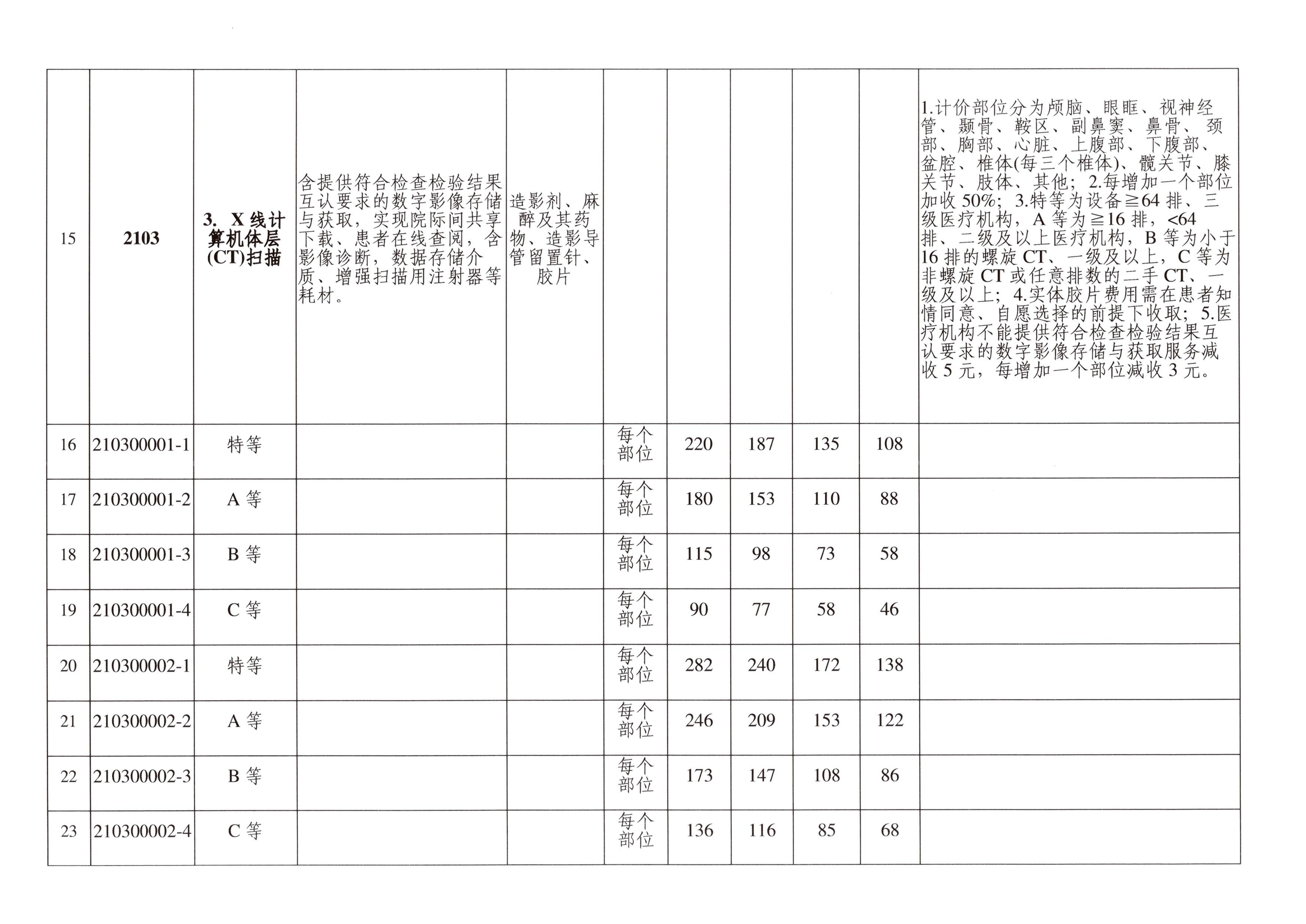 常德市醫(yī)療保障局關(guān)于完善部分醫(yī)學(xué)影像檢查醫(yī)療服務(wù)價(jià)格項(xiàng)目有關(guān)事項(xiàng)的通知(1)_06.jpg